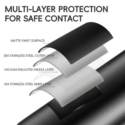 Rockbros Insulated Sports Water Bottle Kit - 650ML